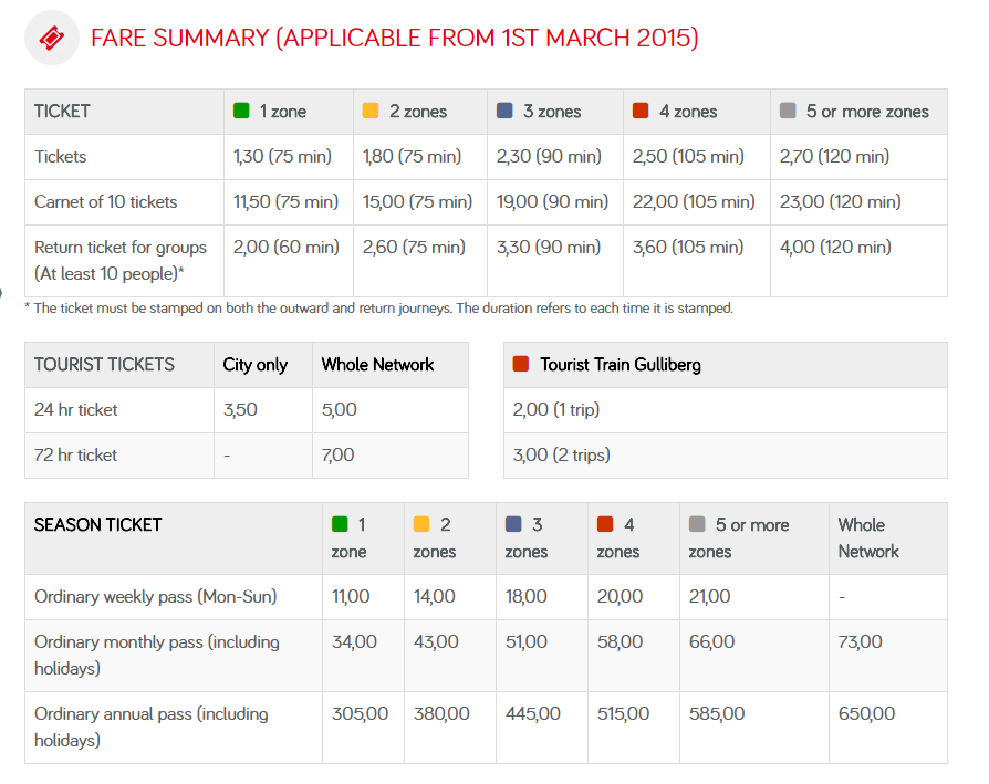 3 Most Popular Pricing Strategies in Intercity Bus Industry